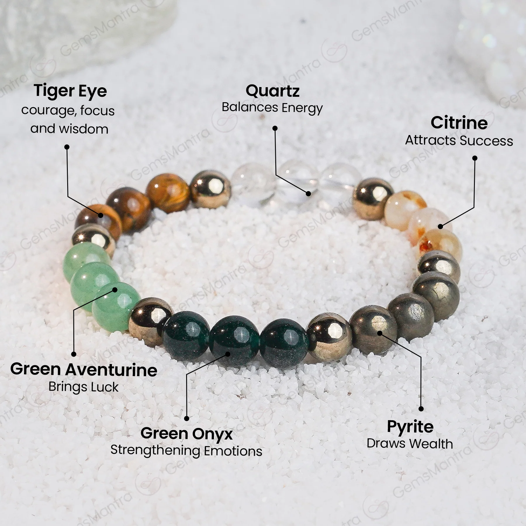 Dhan Yog Bracelet – Energized Crystals - Image 2